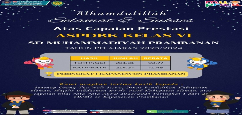 Siswa-Siswi SD Muhammadiyah Prambanan Sukses Melaksanakan ASPDBK Tahun Pelajaran 2023/2024