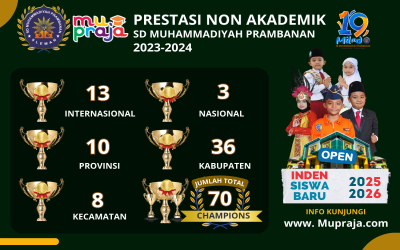 SD Muhammadiyah Prambanan Raih 70 Piala Non-Akademik dalam Setahun: Kecamatan Hingga Internasional