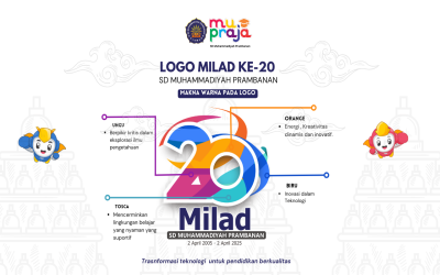 Peluncuran Logo Milad ke-20 SD Muhammadiyah Prambanan: Transformasi Digital untuk Pendidikan Berkualitas